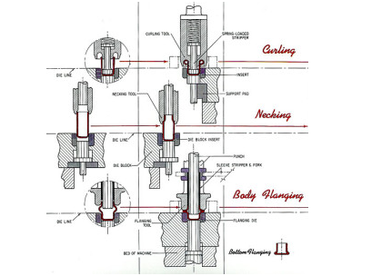 Metal Stamping Process
